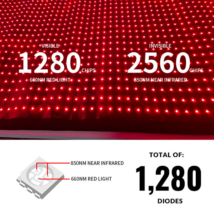 Full Body Red Light Therapy Mat